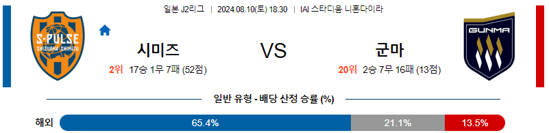 시미즈 군마 J2리그분석 해외스포츠 무료중계 8월10일