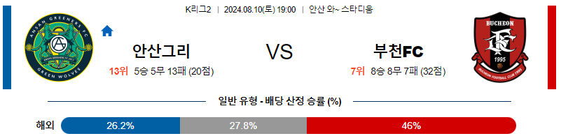 안산 부천 K리그2 분석 국내스포츠 무료중계 8월10일