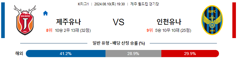 제주 인천 K리그1 분석 국내스포츠 무료중계 8월10일