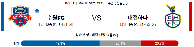 수원FC 대전 K리그1 분석 국내스포츠 무료중계 8월10일