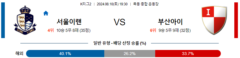 이랜드 부산 K리그2 분석 국내스포츠 무료중계 8월10일