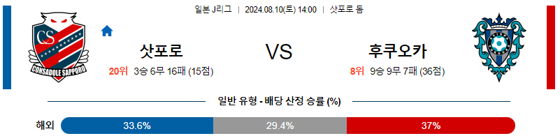 삿포로 후쿠오카 J리그분석 해외스포츠 무료중계 8월10일