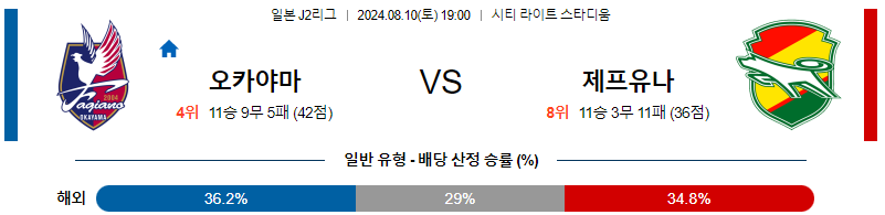 오카야마 지바 J2리그분석 해외스포츠 무료중계 8월10일