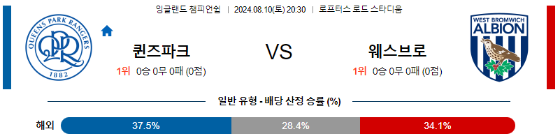 퀸즈파크 웨스트브롬 챔피언쉽리그분석 해외스포츠 무료중계 8월10일