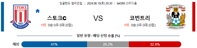 스토크 코벤트리 챔피언쉽리그분석 해외스포츠 무료중계 8월10일