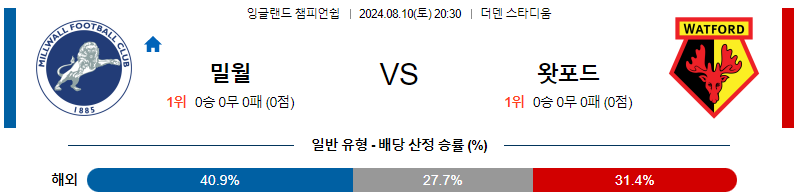 밀월 왓포드 챔피언쉽리그분석 해외스포츠 무료중계 8월10일