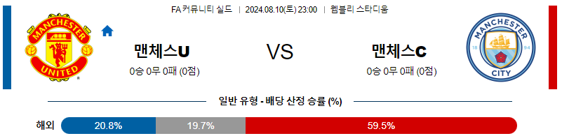 맨유 맨시티 FA커뮤니티실드분석 해외스포츠 무료중계 8월10일