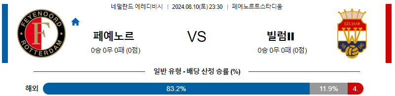 페예노르트 빌럼 에레디비시분석 해외스포츠 무료중계 8월10일