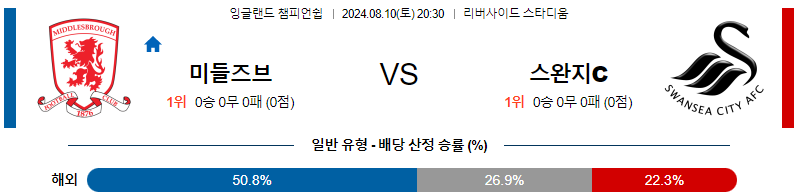 미들즈브러 스완지 챔피언쉽리그분석 해외스포츠 무료중계 8월10일