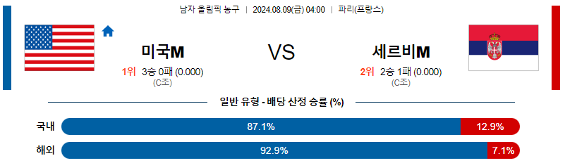 미국 세르비아 올림픽남자농구분석 해외스포츠 무료중계 8월9일