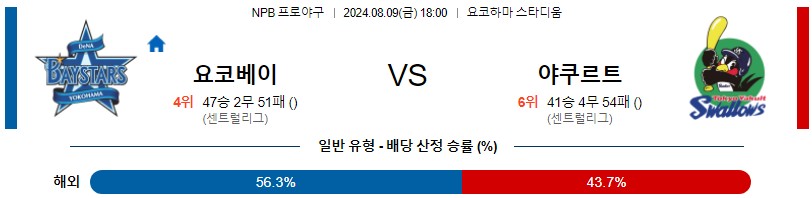 요코하마 야쿠르트 NPB 프로야구분석 해외스포츠무료중계 8월9일콕티비 스포츠분석 게시글 꼬릿말 이미지