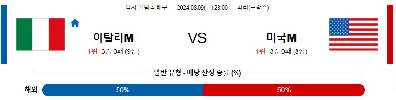 이탈리아 미국 올림픽남자배구분석 8월 9일