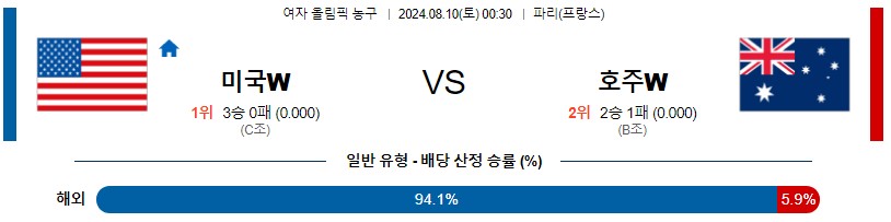 미국 호주 여자올림픽 프로농구분석 해외스포츠 무료중계 8월10일콕티비 스포츠분석 게시글 꼬릿말 이미지