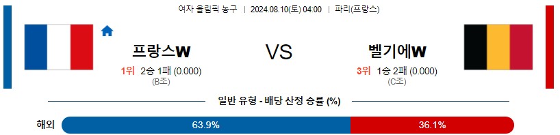 프랑스 벨기에 여자올림픽 프로농구분석 해외스포츠 무료중계 8월10일콕티비 스포츠분석 게시글 꼬릿말 이미지