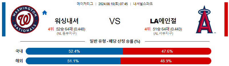 워싱턴 LA에인절스 MLB프로야구분석 해외스포츠 무료중계 8월10일