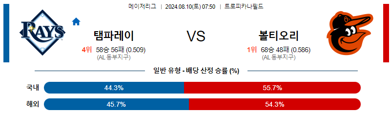 템파베이 볼티모어 MLB프로야구분석 해외스포츠 무료중계 8월10일