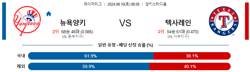 뉴욕양키스 텍사스 MLB프로야구분석 해외스포츠 무료중계 8월10일