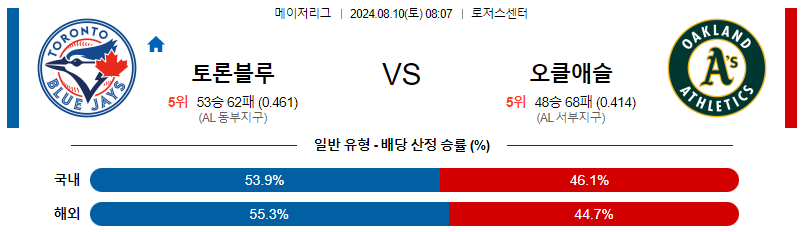 토론토 오클랜드 MLB프로야구분석 해외스포츠 무료중계 8월10일