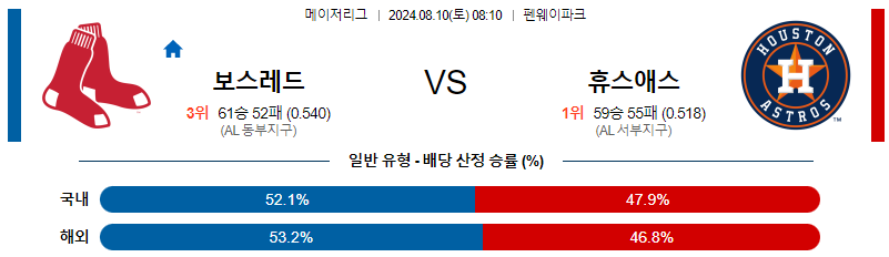 보스턴 휴스턴 MLB프로야구분석 해외스포츠 무료중계 8월10일