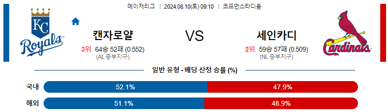 캔자스시티 세인트루이스 MLB프로야구분석 해외스포츠 무료중계 8월10일