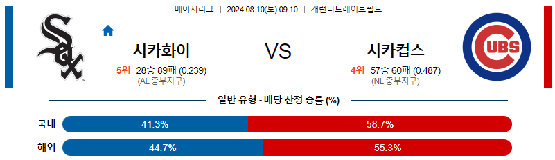 시카고화이트삭스 시카고컵스 MLB프로야구분석 해외스포츠 무료중계 8월10일