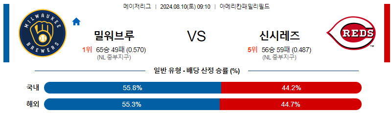 밀워키 신시내티 MLB프로야구분석 해외스포츠 무료중계 8월10일