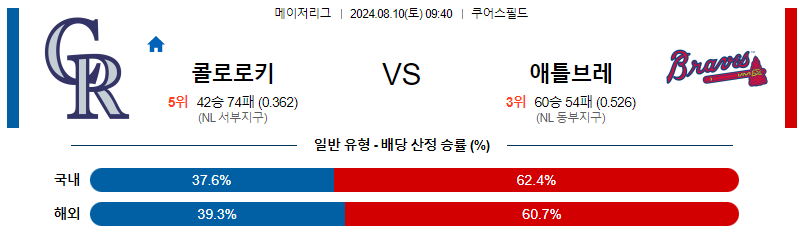 콜로라도 애틀랜타 MLB프로야구분석 해외스포츠 무료중계 8월10일