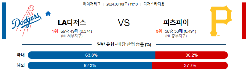 LA다저스 피츠버그 MLB프로야구분석 해외스포츠 무료중계 8월10일