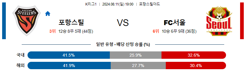 포항 서울 K리그1 분석 국내스포츠 무료중계 8월11일