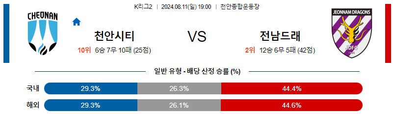 천안 전남 K리그1 분석 국내스포츠 무료중계 8월11일