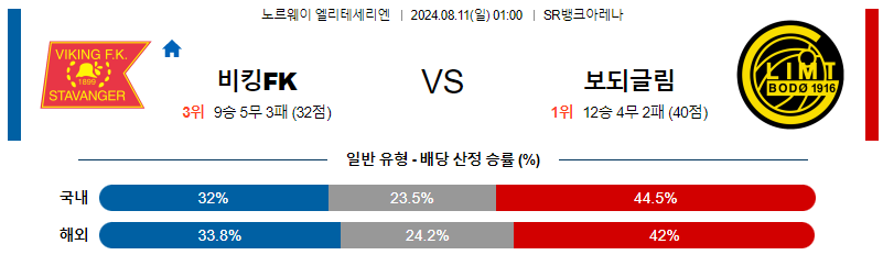 바이킹 보되클림트 엘리테세리엔리그분석 해외스포츠 무료중계 7월11일