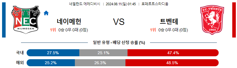 네이메헌 트벤테 에레디비시리그분석 해외스포츠 무료중계 7월11일