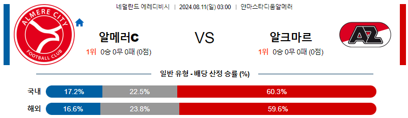 알메러시티 알크마르 에레디비시리그분석 해외스포츠 무료중계 7월11일