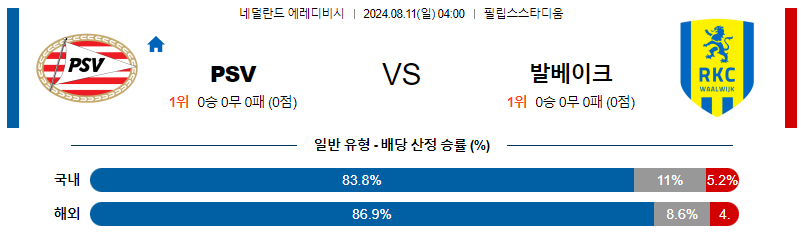 아인트호벤 발바이크 에레디비시리그분석 해외스포츠 무료중계 7월11일