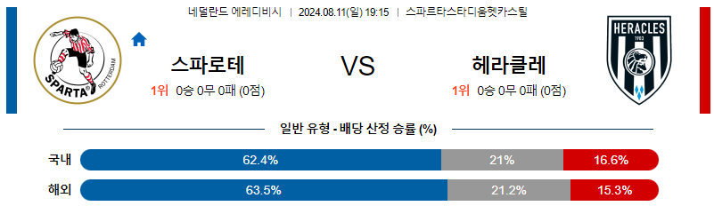 스파르타 헤라클레스 에레디비시리그분석 해외스포츠 무료중계 7월11일