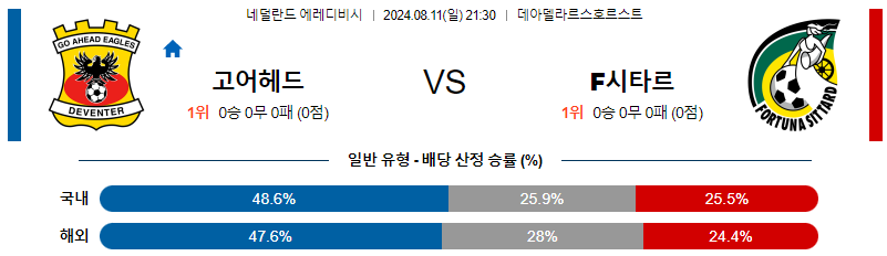 고어헤드 시타르트 에레디비시리그분석 해외스포츠 무료중계 7월11일