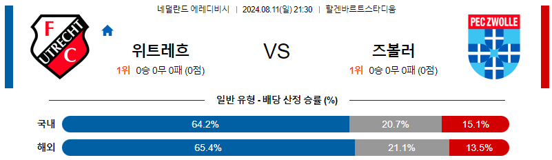 위트레흐트 즈볼레 에레디비시리그분석 해외스포츠 무료중계 7월11일