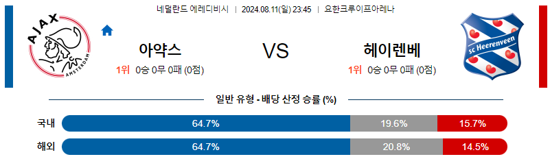 아약스 헤렌벤 에레디비시리그분석 해외스포츠 무료중계 7월11일