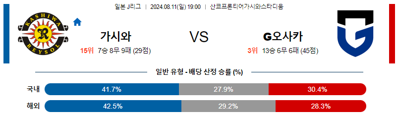 가시와 감바 J리그분석 해외스포츠 무료중계 7월11일