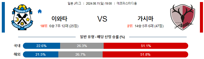 이와타 가시마 J리그분석 해외스포츠 무료중계 7월11일