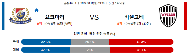 마리노스 고베 J리그분석 해외스포츠 무료중계 7월11일