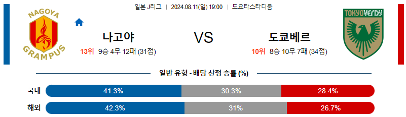 나고야 베르디 J리그분석 해외스포츠 무료중계 7월11일