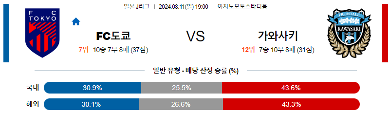 도쿄 가와사키 J리그분석 해외스포츠 무료중계 7월11일