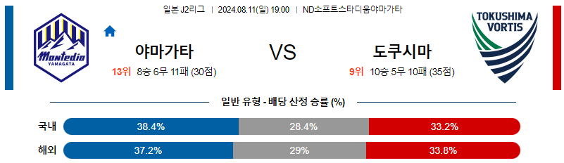 야마가타 도쿠시마 J2리그분석 해외스포츠 무료중계 7월11일