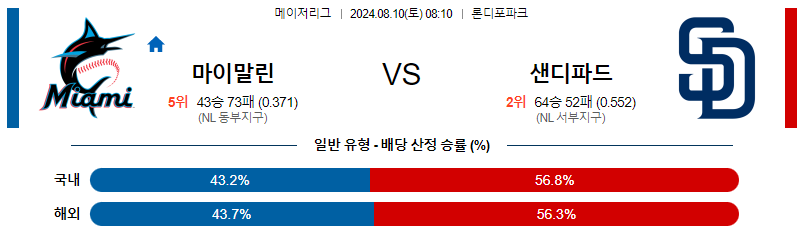 마이애미 샌디에고 MLB프로야구분석 해외스포츠 무료중계 8월10일