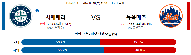 시애틀 뉴욕메츠 MLB프로야구분석 해외스포츠 무료중계 8월10일