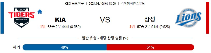 KIA 삼성 KBO 프로야구분석 국내스포츠무료중계 8월10일콕티비 스포츠분석 게시글 꼬릿말 이미지