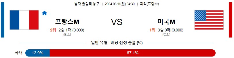 프랑스 미국 남자올림픽 프로농구분석 해외스포츠 무료중계 8월11일콕티비 스포츠분석 게시글 꼬릿말 이미지