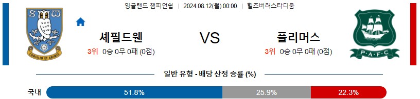 셰필드웬즈데이 플리머스 잉글랜드 챔피언쉽 분석 해외스포츠 무료중계 8월12일 스포츠중계 콕티비 스포츠분석 게시글 꼬릿말 이미지