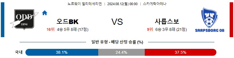 오드 사릅스보르그 노르웨이 엘리테세리엔 분석 해외스포츠 무료중계 8월12일 스포츠중계 콕티비 스포츠분석 게시글 꼬릿말 이미지